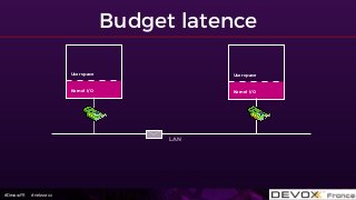 #DevoxxFR #networxx
Budget latence
User space
Kernel I/O
User space
Kernel I/O
LAN
 