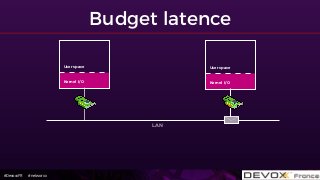 #DevoxxFR #networxx
Budget latence
User space
Kernel I/O
User space
Kernel I/O
LAN
 