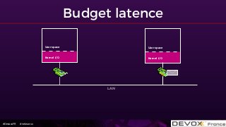 #DevoxxFR #networxx
Budget latence
User space
Kernel I/O
User space
Kernel I/O
LAN
 