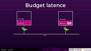 #DevoxxFR #networxx
Budget latence
User space
Kernel I/O
User space
Kernel I/O
LAN
 