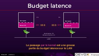 #DevoxxFR #networxx
Budget latence
Le passage par le kernel est une grosse
partie du budget latence sur le LAN
40% 40%
6%
Serialization: 2%
Ethernet Switch: 4%
6%
User space
Kernel I/O $ $ $
User space
Kernel I/O$ $ $
LAN
 