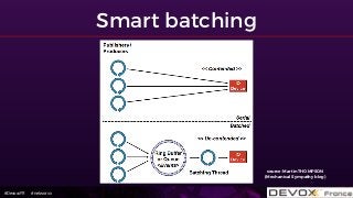 #DevoxxFR #networxx
Smart batching
source: Martin THOMPSON
(Mechanical Sympathy blog)
 