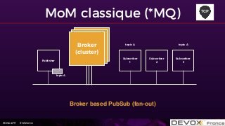 #DevoxxFR #networxx
MoM classique (*MQ)
Subscriber
1
Broker
Broker
Broker
(cluster)
Publisher
Subscriber
2
Subscriber
3
Broker based PubSub (fan-out)
topic A
topic A topic A
TCP
 