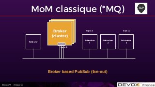 #DevoxxFR #networxx
MoM classique (*MQ)
Subscriber
1
Broker
Broker
Broker
(cluster)
Publisher
Subscriber
2
Subscriber
3
Broker based PubSub (fan-out)
topic A
topic A topic A
TCP
 