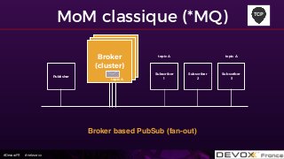 #DevoxxFR #networxx
MoM classique (*MQ)
Subscriber
1
Broker
Broker
Broker
(cluster)
Publisher
Subscriber
2
Subscriber
3
Broker based PubSub (fan-out)
topic A
topic A topic A
TCP
 