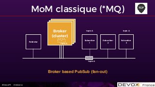 #DevoxxFR #networxx
MoM classique (*MQ)
Subscriber
1
Broker
Broker
Broker
(cluster)
Publisher
Subscriber
2
Subscriber
3
Broker based PubSub (fan-out)
topic A
topic A topic A
TCP
topic A
 