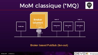 #DevoxxFR #networxx
MoM classique (*MQ)
Subscriber
1
Broker
Broker
Broker
(cluster)
Publisher
Subscriber
2
Subscriber
3
Broker based PubSub (fan-out)
topic A
topic A topic A
TCP
topic A
 