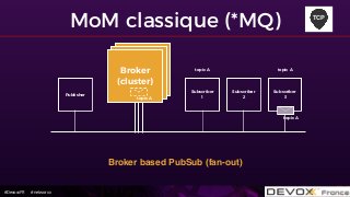 #DevoxxFR #networxx
MoM classique (*MQ)
Subscriber
1
Broker
Broker
Broker
(cluster)
Publisher
Subscriber
2
Subscriber
3
Broker based PubSub (fan-out)
topic A
topic A topic A
TCP
topic A
 