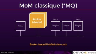 #DevoxxFR #networxx
MoM classique (*MQ)
Broker based PubSub (fan-out)
Subscriber
1
Broker
(cluster)
Publisher
Subscriber
2
Subscriber
3
topic A topic A
 