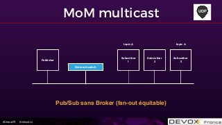 #DevoxxFR #networxx
MoM multicast
Pub/Sub sans Broker (fan-out équitable)
Subscriber
1
Publisher
Subscriber
2
Subscriber
3
topic A topic A
Network switch
UDP
 