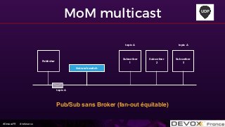 #DevoxxFR #networxx
MoM multicast
Subscriber
1
Publisher
Subscriber
2
Subscriber
3
topic A topic A
Network switch
topic A
Pub/Sub sans Broker (fan-out équitable)
UDP
 