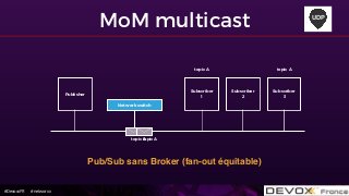 #DevoxxFR #networxx
MoM multicast
Subscriber
1
Publisher
Subscriber
2
Subscriber
3
topic A topic A
Network switch
topic Atopic A
Pub/Sub sans Broker (fan-out équitable)
UDP
 