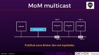 #DevoxxFR #networxx
MoM multicast
Subscriber
1
Publisher
Subscriber
2
Subscriber
3
topic A topic A
Network switch
topic A topic A
Pub/Sub sans Broker (fan-out équitable)
UDP
 