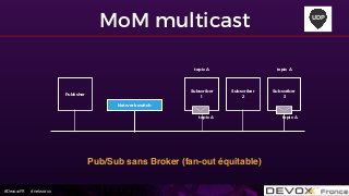 #DevoxxFR #networxx
MoM multicast
Subscriber
1
Publisher
Subscriber
2
Subscriber
3
topic A topic A
Network switch
topic A topic A
Pub/Sub sans Broker (fan-out équitable)
UDP
 