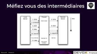 #DevoxxFR #networxx
TCP
Méﬁez vous des intermédiaires
 