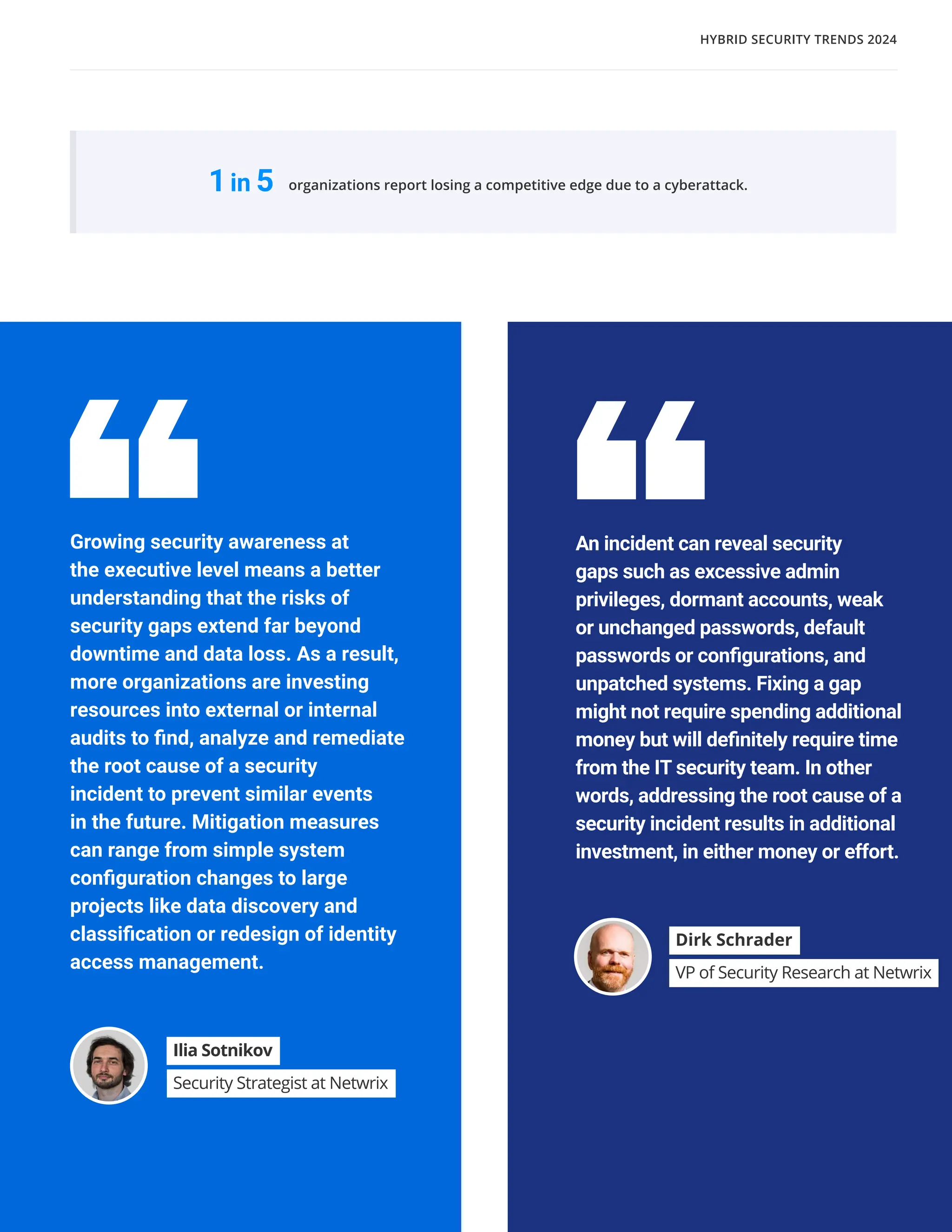 17
organizations report losing a competitive edge due to a cyberattack.
Growing security awareness at
the executive level means a better
understanding that the risks of
security gaps extend far beyond
downtime and data loss. As a result,
more organizations are investing
resources into external or internal
audits to find, analyze and remediate
the root cause of a security
incident to prevent similar events
in the future. Mitigation measures
can range from simple system
configuration changes to large
projects like data discovery and
classification or redesign of identity
access management.
An incident can reveal security
gaps such as excessive admin
privileges, dormant accounts, weak
or unchanged passwords, default
passwords or configurations, and
unpatched systems. Fixing a gap
might not require spending additional
money but will definitely require time
from the IT security team. In other
words, addressing the root cause of a
security incident results in additional
investment, in either money or effort.
Dirk Schrader
VP of Security Research at Netwrix
1in 5
Ilia Sotnikov
Security Strategist at Netwrix
HYBRID SECURITY TRENDS 2024
 
