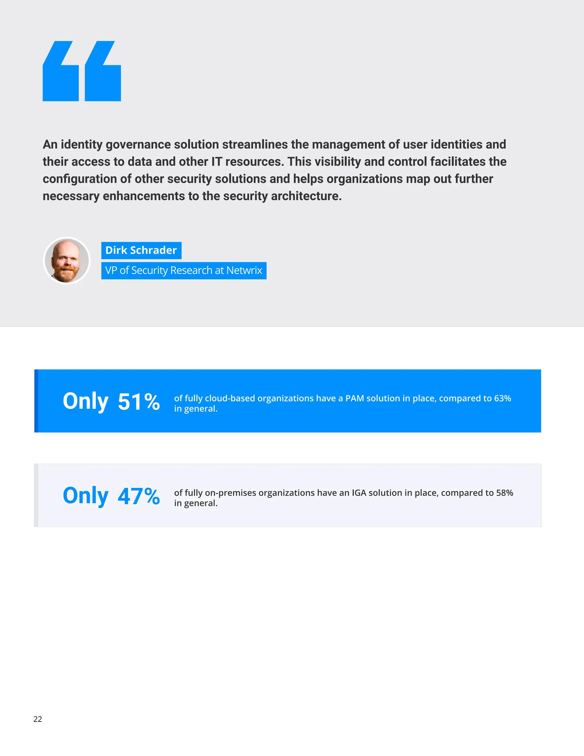 22
CONTENTS HYBRID SECURITY TRENDS 2023
An identity governance solution streamlines the management of user identities and
their access to data and other IT resources. This visibility and control facilitates the
configuration of other security solutions and helps organizations map out further
necessary enhancements to the security architecture.
Dirk Schrader
VP of Security Research at Netwrix
51%
47%
Only
Only
of fully cloud-based organizations have a PAM solution in place, compared to 63%
in general.
of fully on-premises organizations have an IGA solution in place, compared to 58%
in general.
 