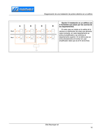 Diagramación de una instalación de portero eléctrico en un edificio
Otto Neumayer srl
10
Opción 5: Instalación en un edificio con
4 montantes que pasan por las cocinas de
los departamentos.
En este caso se instala en la salida de la
cámara un distribuidor de video que alimenta
cada montante, en cada departamento se
entra al amplificador y se continúa al
departamento superior. En el último piso se
entra directamente al monitor sin usar
amplificador dado que es el fin de la línea.
 
