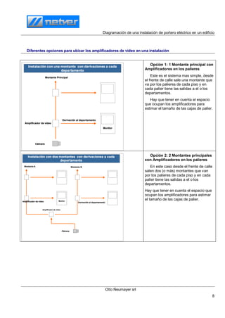 Diagramación de una instalación de portero eléctrico en un edificio
Otto Neumayer srl
8
Diferentes opciones para ubicar los amplificadores de video en una instalación
Amplificador de video
Montante Principal
Derivación al departamento
Cámara
Monitor
Instalación con una montante con derivaciones a cada
departamento
Opción 1: 1 Montante principal con
Amplificadores en los palieres
Este es el sistema mas simple, desde
el frente de calle sale una montante que
va por los palieres de cada piso y en
cada palier tiene las salidas a el o los
departamentos.
Hay que tener en cuenta el espacio
que ocupan los amplificadores para
estimar el tamaño de las cajas de palier.
Amplificador de video
Cámara
Derivación al departamento
Montante A Montante B
Monitor
Instalación con dos montantes con derivaciones a cada
departamento
Amplificador de video
Opción 2: 2 Montantes principales
con Amplificadores en los palieres
En este caso desde el frente de calle
salen dos (o más) montantes que van
por los palieres de cada piso y en cada
palier tiene las salidas a el o los
departamentos.
Hay que tener en cuenta el espacio que
ocupan los amplificadores para estimar
el tamaño de las cajas de palier.
 