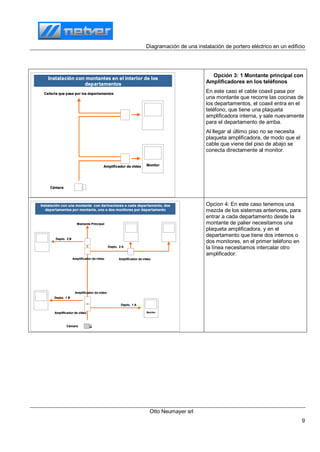 Diagramación de una instalación de portero eléctrico en un edificio
Otto Neumayer srl
9
Amplificador de video
Cañerìa que pasa por los departamentos
Cámara
Monitor
Instalación con montantes en el interior de los
departamentos
Opción 3: 1 Montante principal con
Amplificadores en los teléfonos
En este caso el cable coaxil pasa por
una montante que recorre las cocinas de
los departamentos, el coaxil entra en el
teléfono, que tiene una plaqueta
amplificadora interna, y sale nuevamente
para el departamento de arriba.
Al llegar al último piso no se necesita
plaqueta amplificadora, de modo que el
cable que viene del piso de abajo se
conecta directamente al monitor.
Amplificador de video
Amplificador de video
Amplificador de video Amplificador de video
Montante Principal
Depto. 1 A
Depto. 1 B
Depto. 2 B
Depto. 2 A
Cámara
Monitor
Instalación con una montante con derivaciones a cada departamento, dos
departamentos por montante, uno o dos monitores por departamento
Opcion 4: En este caso tenemos una
mezcla de los sistemas anteriores, para
entrar a cada departamento desde la
montante de palier necesitamos una
plaqueta amplificadora, y en el
departamento que tiene dos internos o
dos monitores, en el primer teléfono en
la línea necesitamos intercalar otro
amplificador.
 