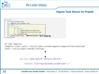 Eigene Task Klasse im Projekt




21   netz98 new media GmbH · Haifa-Allee 2 · 55128 Mainz · info@netz98.de · www.netz98.de
 