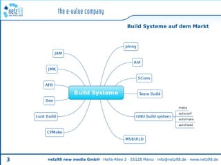 Build Systeme auf dem Markt




3   netz98 new media GmbH · Haifa-Allee 2 · 55128 Mainz · info@netz98.de · www.netz98.de
 