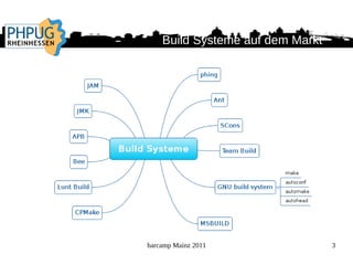 Linken einer ausführbaren Datei (im PHP Umfeld ebenfalls weniger anzutreffen) 