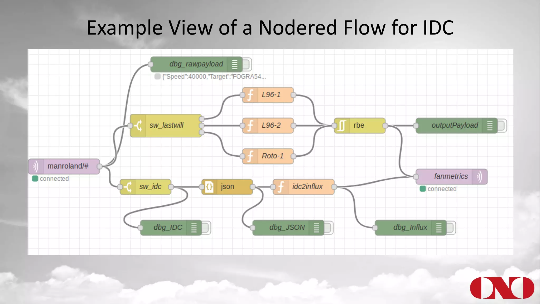 Example View of a Nodered Flow for IDC
 