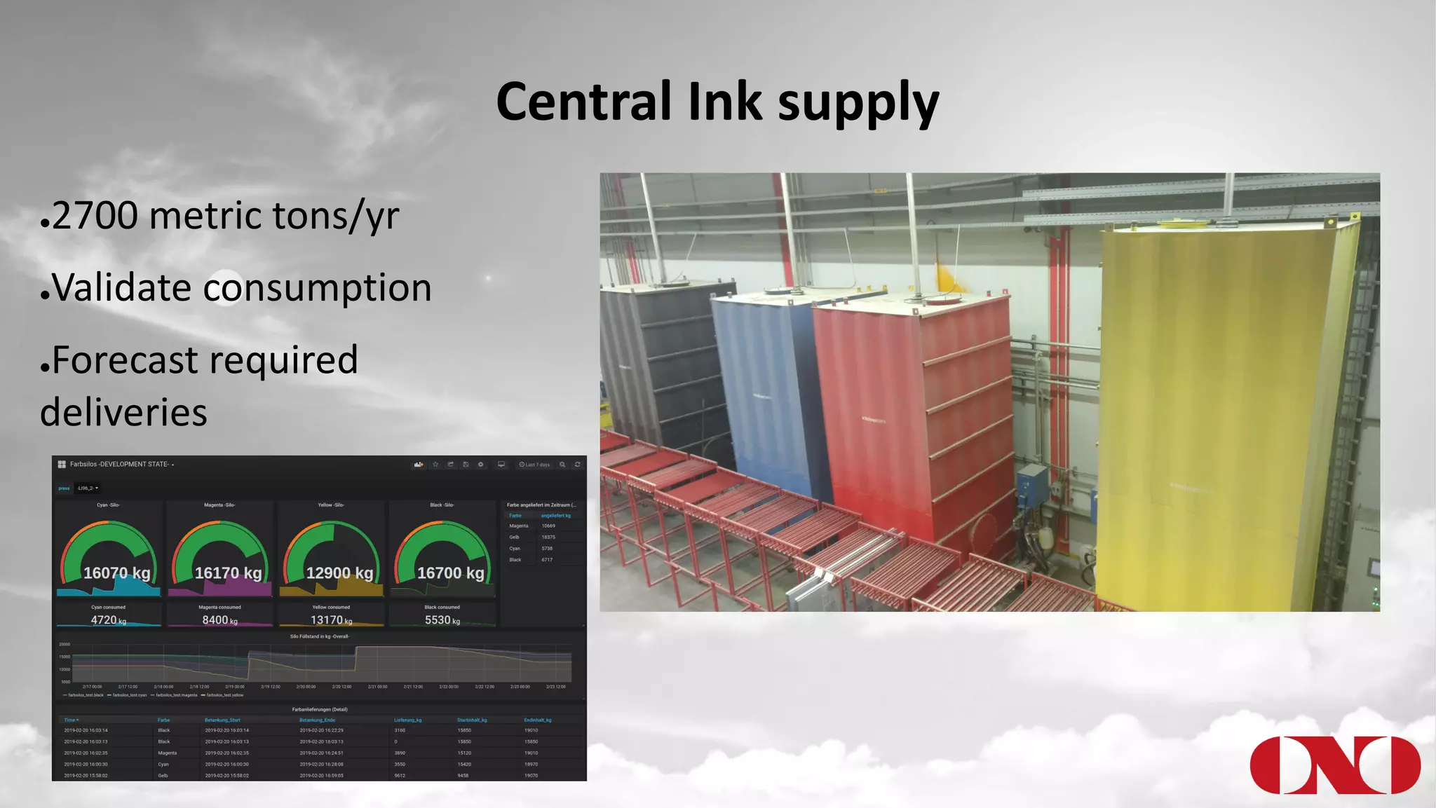 Central Ink supply
●2700 metric tons/yr
●Validate consumption
●Forecast required
deliveries
 