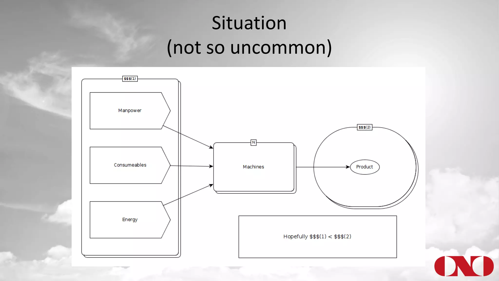 Situation
(not so uncommon)
 