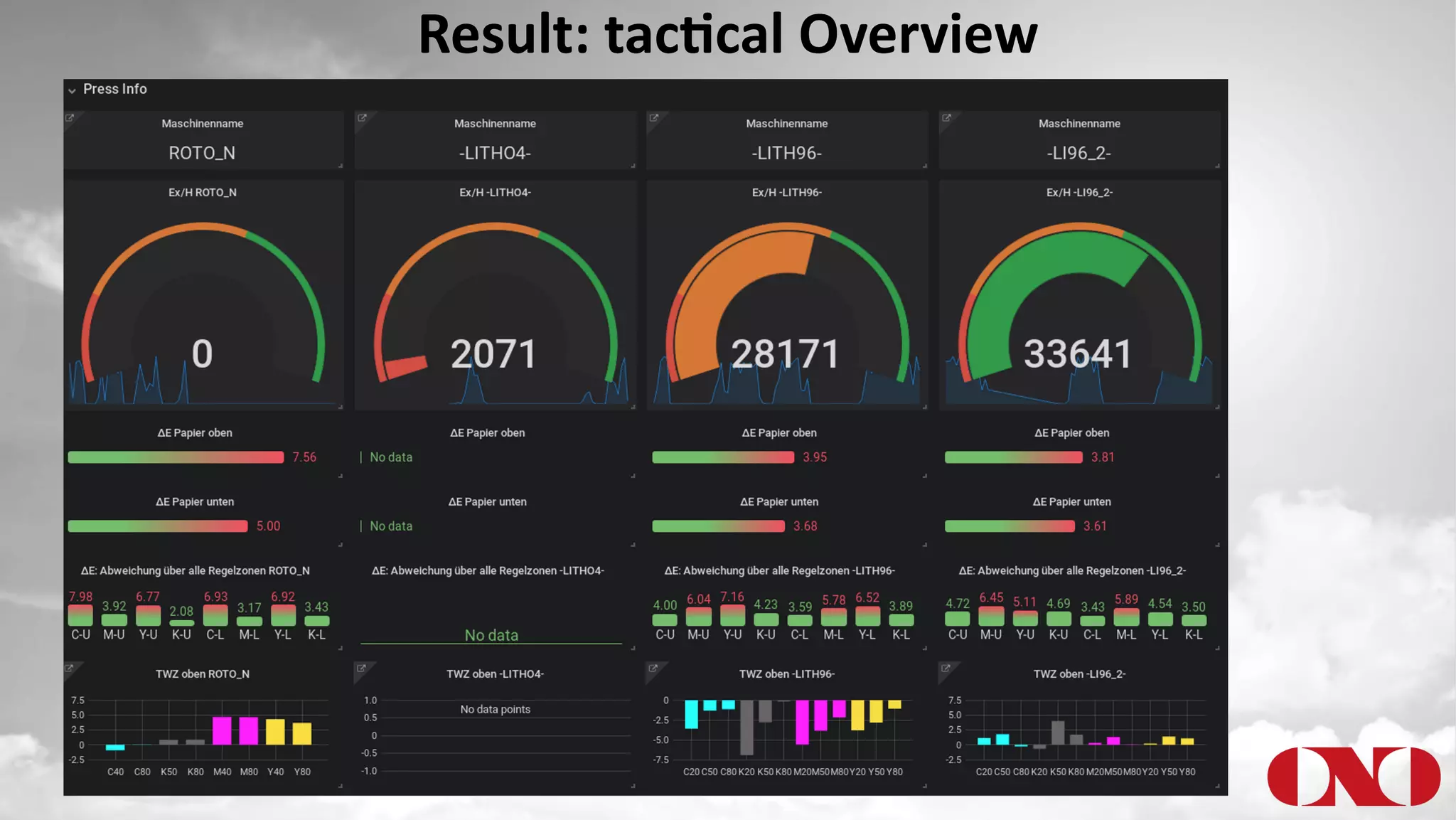 Result: tacIcal Overview
 