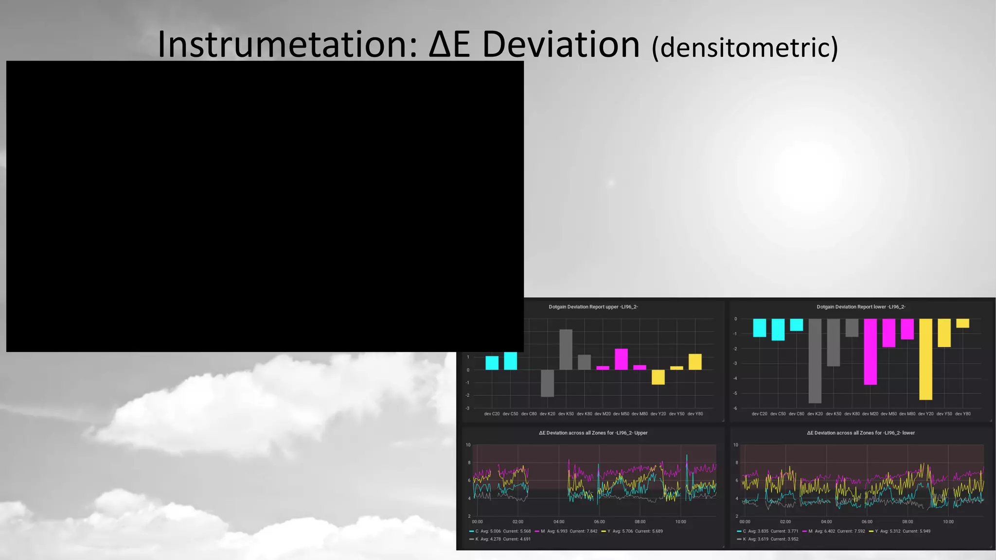 Instrumetation: ΔE Deviation (densitometric)
 