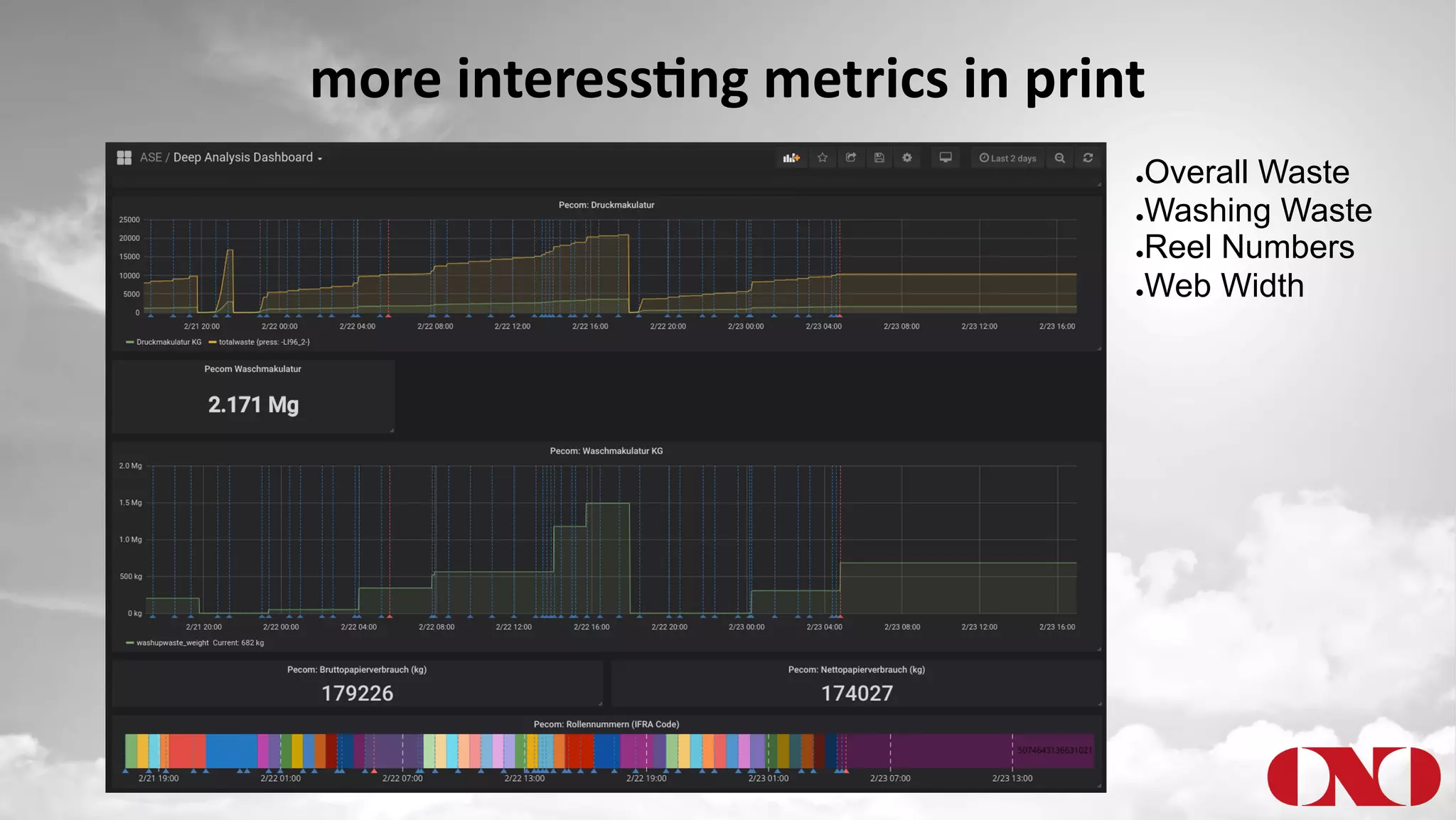 more interessIng metrics in print
●Overall Waste
●Washing Waste
●Reel Numbers
●Web Width
 