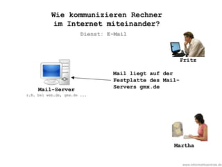 www.informatikzentrale.de
Mail liegt auf der
Festplatte des Mail-
Servers gmx.de
Martha
Fritz
Dienst: E-Mail
Wie kommunizieren Rechner
im Internet miteinander?
Mail-Server
z.B. bei web.de, gmx.de ...
 