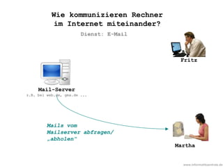 www.informatikzentrale.de
Mails vom
Mailserver abfragen/
„abholen“
Martha
Fritz
Dienst: E-Mail
Wie kommunizieren Rechner
im Internet miteinander?
Mail-Server
z.B. bei web.de, gmx.de ...
 