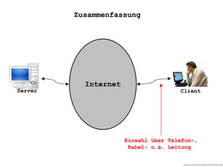 www.informatikzentrale.de
Server Client
Internet
Einwahl über Telefon-,
Kabel- o.ä. Leitung
Zusammenfassung
 