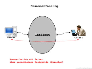 www.informatikzentrale.de
Server Client
Internet
Kommunikation mit Server
über verschiedene Protokolle (Sprachen)
Zusammenfassung
 