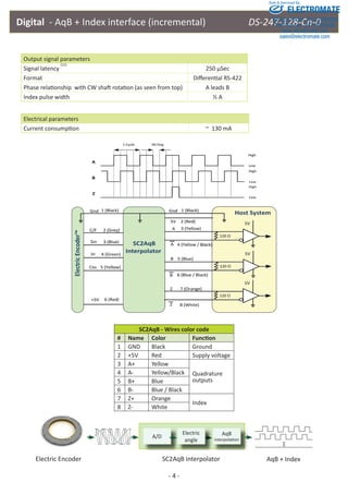 Sold & Serviced By: 
ELECTROMATE 
Digital - AqB + Index interface (incremental) DS-247-128-Cn-0 
Output signal parameters 
Signal latency (11) 250 μSec 
Format Diff erenƟ al RS-422 
Phase relaƟ onship with CW shaŌ rotaƟ on (as seen from top) A leads B 
Index pulse width ½ A 
Electrical parameters 
Current consumpƟ on ~ 130 mA 
SC2AqB - Wires color code 
# Name Color FuncƟ on 
1 GND Black Ground 
2 +5V Red Supply voltage 
3 A+ Yellow 
Quadrature 
outputs 
4 A- Yellow/Black 
5 B+ Blue 
6 B- Blue / Black 
7 Z+ Orange 
Index 
8 Z- White 
- 4 - 
Electric Encoder 
A/D AqB 
interpolaƟ on 
Electric 
angle 
Toll Free Phone (877) SERVO98 
Toll Free Fax (877) SERV099 
www.electromate.com 
sales@electromate.com 
SC2AqB interpolator AqB + Index 
 