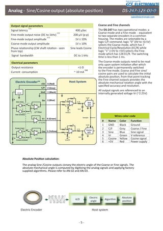 Sold & Serviced By: 
Analog - Sine/Cosine output (absolute posiƟ on) DS-247-128-00-0 
Wires color code 
# Name Color FuncƟ on 
1 GND Black Ground 
2 C/F Grey Coarse / Fine 
3 Sine Blue Sine signal 
4 Vr Green V reference 
5 Cosine Yellow Cosine signal 
6 +5V Red Power supply 
Output signal parameters 
Signal latency (11) 400 μSec 
Fine-mode output noise (DC to 1kHz) (12) 200 μV (p-p) 
Fine-mode output amplitude (13) 1V ± 10% 
Coarse-mode output amplitude 1V ± 10% 
Phase relaƟ onship (CW shaŌ rotaƟ on - seen 
from top) 
Sine leads Cosine 
Signal bandwidth DC to 1 kHz 
Coarse and Fine channels 
The DS-247 has two operaƟ onal modes: a 
Coarse-mode and a Fine-mode - equivalent 
to two separate encoders in a common 
housing. The modes are selectable by a 
logic C/F command; logic “0” (0V to +0.5V) 
selects the Coarse-mode, which has 7 
Electrical Cycle/RevoluƟ on (EC/R) while 
logic ”1” (+3V to +5V) selects the Fine-mode 
which has 128 EC/R. The switching 
Ɵ me is less than 1 ms. 
The Coarse-mode outputs need to be read 
only upon system iniƟ aƟ on aŌ er which 
the encoder is permanently switched 
to the Fine mode. Coarse and Fine sine/ 
cosine pairs are used to calculate the iniƟ al 
absolute posiƟ on, from that point tracking 
the Fine-channel outputs provides the 
absolute mechanical rotaƟ on angle with the 
specifi ed accuracy and resoluƟ on. 
All output signals are referenced to an 
internally generated voltage Vr (~2.25V) 
Electrical parameters 
Output resistance <1 Ω 
Current consumpƟ on ~ 10 mA (14) 
Absolute PosiƟƟ on calculaƟƟ on: 
The analog Sine /Cosine outputs convey the electric angle of the Coarse or Fine signals. The 
absolute mechanical angle is computed by digiƟ zing the analog signals and applying factory-supplied 
algorithms. Please refer to AN-02 and AN-03 . 
- 5 - 
Electric Encoder 
A/D Electric Algorithm 
angle 
Host system 
Absolute 
posiƟ on 
ELECTROMATE 
Toll Free Phone (877) SERVO98 
Toll Free Fax (877) SERV099 
www.electromate.com 
sales@electromate.com 
 