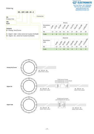 250 mm 
250 mm 
250 mm 
- 7 - 
DS 
Product line 
OD 
EC/R 
Outputs 
0 - Analog: Sine/Cosine 
C - Digital : AqB + index (external module SC2AqB) 
D - Digital : SSi (external module SC2SSi03) 
Binary 
ResoluƟ on 
CPR 
32,768 
16,384 
4,096 
8,192 
65,536 
Toll Free Phone (877) SERVO98 
Toll Free Fax (877) SERV099 
131,072 
ELECTROMATE 
www.electromate.com 
sales@electromate.com 
524,288 
Bit 12 13 14 15 16 17 18 19 20 
Code A B C D E F G H I 
DS - 247- 128 - DI - C 
Connector 
Decimal 
ResoluƟ on 
CPR 
64,000 
128,000 
32,000 
16,000 
8,000 
512,000 
Bit 13 14 15 16 17 18 19 20 
Code K L M N O P Q R 
Ordering 
262,144 
256,000 
SC2SSi external module 
CAT # SC2SSi-03 [42 x 13 mm] Default 
CAT # SC2SSi-05 [30 x 13 mm] 
AWG32 Teflon isolated 
250 mm 
AWG32 Teflon isolated 
AWG32 Teflon isolated 
SC2AqB external module 
CAT # SC2AqB-00 [25 x 20 mm] 
AWG32 Teflon isolated 
250 mm 
AWG32 Teflon isolated 
Analog Sin/Cosine 
Digital SSi 
Digital AqB 
1,048,576 
1,0124,000 
Sold & Serviced By: 
 