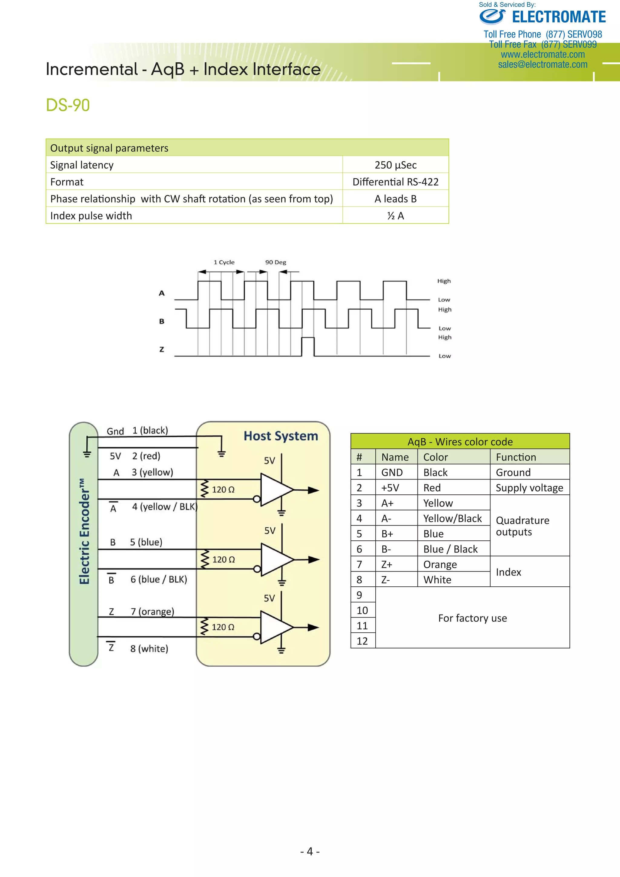 Incremental - AqB + Index Interface 
DS-90 
Output signal parameters 
Signal latency 250 μSec 
Format Diff erenƟ al RS-422 
Phase relaƟ onship with CW shaŌ rotaƟ on (as seen from top) A leads B 
Index pulse width ½ A 
- 4 - 
Sold & Serviced By: 
AqB - Wires color code 
# Name Color FuncƟ on 
1 GND Black Ground 
2 +5V Red Supply voltage 
3 A+ Yellow 
Quadrature 
outputs 
4 A- Yellow/Black 
5 B+ Blue 
6 B- Blue / Black 
7 Z+ Orange 
Index 
8 Z- White 
9 
For factory use 
10 
11 
12 
ELECTROMATE 
Toll Free Phone (877) SERVO98 
Toll Free Fax (877) SERV099 
www.electromate.com 
sales@electromate.com 
 
