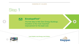 KINGSPAN AT A GLANCE
STA RT
Kingspan at
a Glance
Not all Insulation
is the Same
Insulated Roof
& Wall Panels
Benchmark
Façade Systems Insulation Environmental
Insulated Door
Components
Deutsch English
EnvelopeFirst™
The first step to Net-Zero Energy Buildings.
Insulation is the most important
improvement for the least cost.
Less Capital, Less Energy, Less Carbon.
Step 1
 