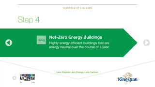 KINGSPAN AT A GLANCE
STA RT
Kingspan at
a Glance
Not all Insulation
is the Same
Insulated Roof
& Wall Panels
Benchmark
Façade Systems Insulation Environmental
Insulated Door
Components
Deutsch English
Net-Zero Energy Buildings
Highly energy efficient buildings that are
energy neutral over the course of a year.
-CO2
Less Capital, Less Energy, Less Carbon.
Step 4
 