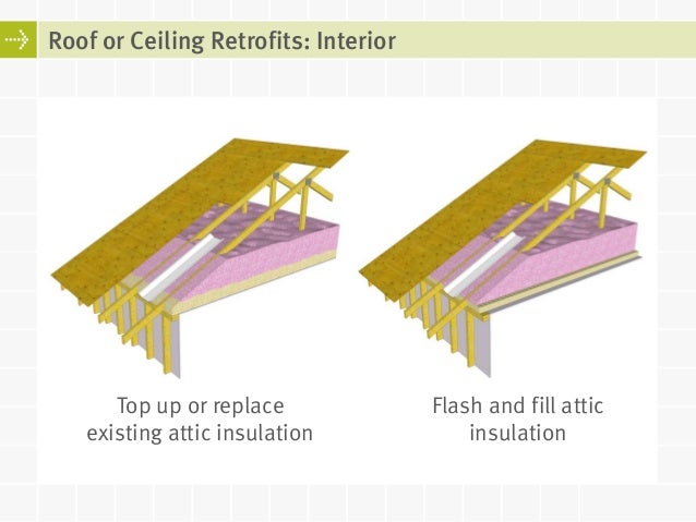 net zero building enclosure retrofits for houses 14 638