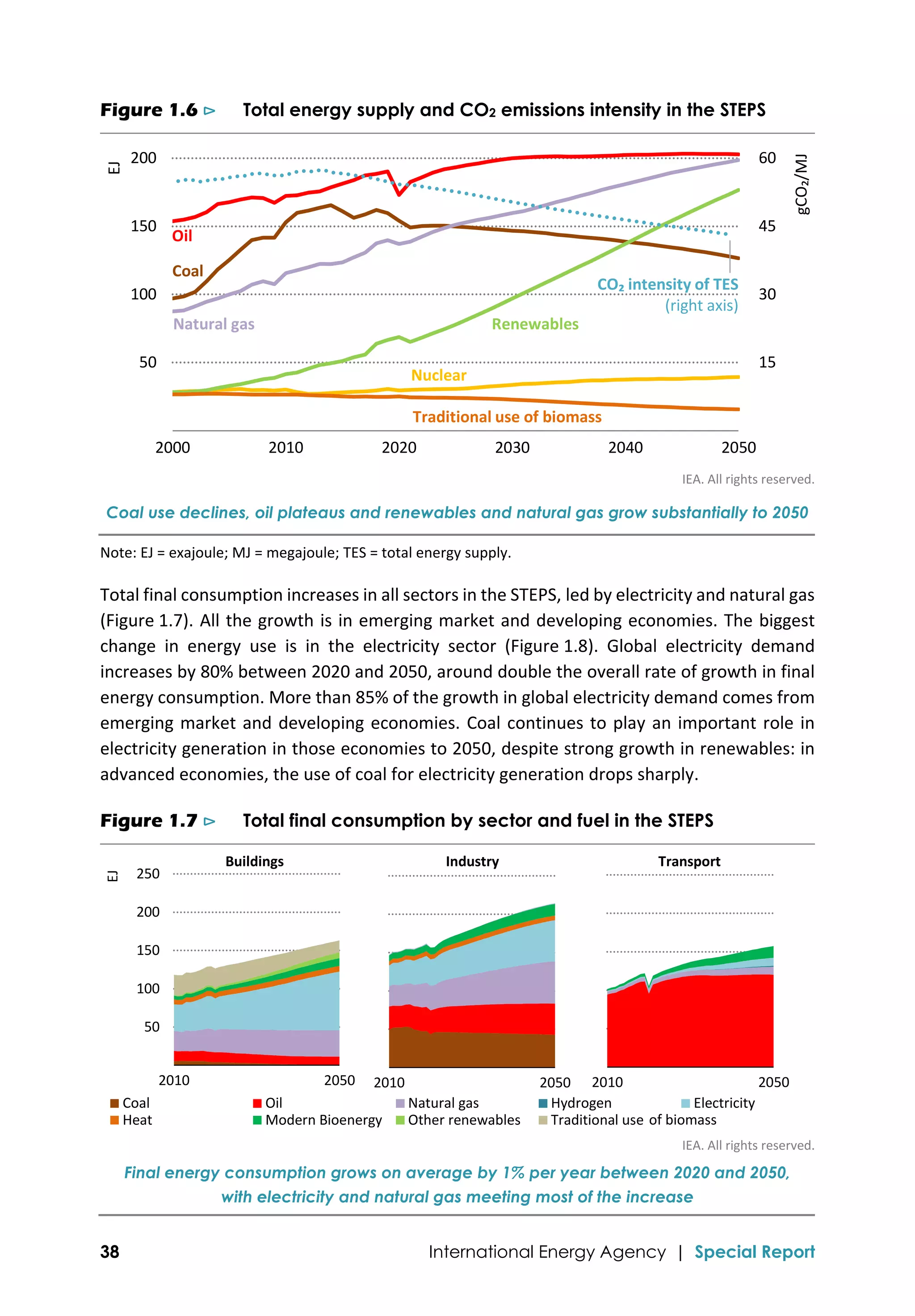 IEA Flagship report : Net Zero by 2050 | PDF