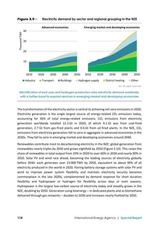  
114 International Energy Agency | Special Report
Figure 3.9 ⊳ Electricity demand by sector and regional grouping in the NZE
 
IEA. All rights reserved.
Electrification of end-uses and hydrogen production raise electricity demand worldwide,
with a further boost to expand services in emerging market and developing economies
The transformation of the electricity sector is central to achieving net‐zero emissions in 2050. 
Electricity  generation  is  the  single  largest  source  of  energy‐related  CO2  emissions  today, 
accounting  for  36%  of  total  energy‐related  emissions.  CO2  emissions  from  electricity 
generation  worldwide  totalled  12.3 Gt  in  2020,  of  which  9.1 Gt  was  from  coal‐fired 
generation, 2.7 Gt from gas‐fired plants and 0.6 Gt from oil‐fired plants. In the NZE, CO2 
emissions from electricity generation fall to zero in aggregate in advanced economies in the 
2030s. They fall to zero in emerging market and developing economies around 2040. 
Renewables contribute most to decarbonising electricity in the NZE: global generation from 
renewables nearly triples by 2030 and grows eightfold by 2050 (Figure 3.10). This raises the 
share of renewables in total output from 29% in 2020 to over 60% in 2030 and nearly 90% in 
2050. Solar PV and wind race ahead, becoming the leading sources of electricity globally 
before  2030:  each  generates  over  23 000 TWh  by  2050,  equivalent  to  about  90%  of  all 
electricity produced in the world in 2020. Pairing battery storage systems with solar PV and 
wind  to  improve  power  system  flexibility  and  maintain  electricity  security  becomes 
commonplace  in  the  late  2020s,  complemented  by  demand  response  for  short  duration 
flexibility  and  hydropower  or  hydrogen  for  flexibility  across  days  or  even  seasons. 
Hydropower is the largest low‐carbon source of electricity today and steadily grows in the 
NZE, doubling by 2050. Generation using bioenergy – in dedicated plants and as biomethane 
delivered through gas networks – doubles to 2030 and increases nearly fivefold by 2050.  
 10
 20
 30
 40
2010 2020 2030 2040 2050
Thousand TWh
Industry Transport Buildings Hydrogen supply District heating Other
Advanced economies
2010 2020 2030 2040 2050
Emerging market and developing economies
 