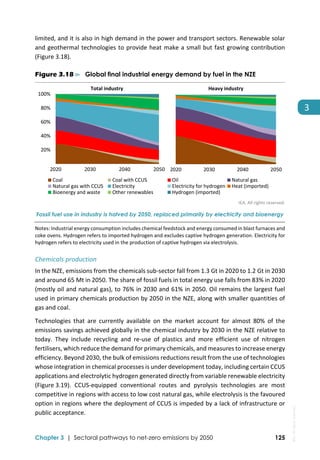  
Chapter 3 | Sectoral pathways to net-zero emissions by 2050 125
3
limited, and it is also in high demand in the power and transport sectors. Renewable solar 
and geothermal technologies to provide heat make a small but fast growing contribution 
(Figure 3.18). 
Figure 3.18 ⊳ Global final industrial energy demand by fuel in the NZE
 
IEA. All rights reserved.
Fossil fuel use in industry is halved by 2050, replaced primarily by electricity and bioenergy
Notes: Industrial energy consumption includes chemical feedstock and energy consumed in blast furnaces and 
coke ovens. Hydrogen refers to imported hydrogen and excludes captive hydrogen generation. Electricity for 
hydrogen refers to electricity used in the production of captive hydrogen via electrolysis. 
Chemicals production 
In the NZE, emissions from the chemicals sub‐sector fall from 1.3 Gt in 2020 to 1.2 Gt in 2030 
and around 65 Mt in 2050. The share of fossil fuels in total energy use falls from 83% in 2020 
(mostly oil and natural gas), to 76% in 2030 and 61% in 2050. Oil remains the largest fuel 
used in primary chemicals production by 2050 in the NZE, along with smaller quantities of 
gas and coal. 
Technologies  that  are  currently  available  on  the  market  account  for  almost  80%  of  the 
emissions savings achieved globally in the chemical industry by 2030 in the NZE relative to 
today.  They  include  recycling  and  re‐use  of  plastics  and  more  efficient  use  of  nitrogen 
fertilisers, which reduce the demand for primary chemicals, and measures to increase energy 
efficiency. Beyond 2030, the bulk of emissions reductions result from the use of technologies 
whose integration in chemical processes is under development today, including certain CCUS 
applications and electrolytic hydrogen generated directly from variable renewable electricity 
(Figure 3.19).  CCUS‐equipped  conventional  routes  and  pyrolysis  technologies  are  most 
competitive in regions with access to low cost natural gas, while electrolysis is the favoured 
option in regions where the deployment of CCUS is impeded by a lack of infrastructure or 
public acceptance. 
20%
40%
60%
80%
100%
2020 2030 2040 2050
Coal Coal with CCUS Oil Natural gas
Natural gas with CCUS Electricity Electricity for hydrogen Heat (imported)
Bioenergy and waste Other renewables Hydrogen (imported)
Total industry
2020 2030 2040 2050
Heavy industry
IEA.
All
rights
reserved.
 