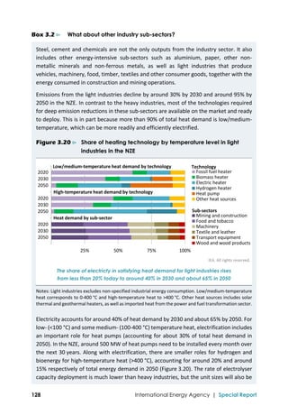  
128 International Energy Agency | Special Report
Box 3.2 ⊳ What about other industry sub-sectors?
Steel, cement and chemicals are not the only outputs from the industry sector. It also 
includes  other  energy‐intensive  sub‐sectors  such  as  aluminium,  paper,  other  non‐
metallic  minerals  and  non‐ferrous  metals,  as  well  as  light  industries  that  produce 
vehicles, machinery, food, timber, textiles and other consumer goods, together with the 
energy consumed in construction and mining operations. 
Emissions from the light industries decline by around 30% by 2030 and around 95% by 
2050 in the NZE. In contrast to the heavy industries, most of the technologies required 
for deep emission reductions in these sub‐sectors are available on the market and ready 
to deploy. This is in part because more than 90% of total heat demand is low/medium‐
temperature, which can be more readily and efficiently electrified. 
Figure 3.20 ⊳ Share of heating technology by temperature level in light
industries in the NZE
IEA. All rights reserved. 
The share of electricty in satisfying heat demand for light industries rises
from less than 20% today to around 40% in 2030 and about 65% in 2050
Notes: Light industries excludes non‐specified industrial energy consumption. Low/medium‐temperature 
heat corresponds to 0‐400 °C and high‐temperature heat to >400 °C. Other heat sources includes solar 
thermal and geothermal heaters, as well as imported heat from the power and fuel transformation sector. 
Electricity accounts for around 40% of heat demand by 2030 and about 65% by 2050. For 
low‐ (<100 °C) and some medium‐ (100‐400 °C) temperature heat, electrification includes 
an important role for heat pumps (accounting for about 30% of total heat demand in 
2050). In the NZE, around 500 MW of heat pumps need to be installed every month over 
the next 30 years. Along with electrification, there are smaller roles for hydrogen and 
bioenergy for high‐temperature heat (>400 °C), accounting for around 20% and around 
15% respectively of total energy demand in 2050 (Figure 3.20). The rate of electrolyser 
capacity deployment is much lower than heavy industries, but the unit sizes will also be 
25% 50% 75% 100%
2050
2030
2020
2050
2030
2020
2050
2030
2020 Fossil fuel heater
Biomass heater
Electric heater
Hydrogen heater
Heat pump
Other heat sources
Mining and construction
Food and tobacco
Machinery
Textile and leather
Transport equipment
Wood and wood products
Low/medium‐temperature heat demand by technology
Heat demand by sub‐sector
High‐temperature heat demand by technology
Sub‐sectors
Technology
 