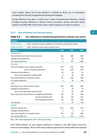 
Chapter 3 | Sectoral pathways to net-zero emissions by 2050 129
3
much  smaller.  About  5%  of  heat  demand  is  satisfied  by  direct  use  of  renewables, 
including solar thermal and geothermal heating technologies.  
Energy  efficiency  also  plays  a  critical  role  in  these  manufacturing  industries,  notably 
through  increased  efficiency  in  electric  motors  (conveyers,  pumps  and  other  driven 
systems). By 2030, 90% of the motor sales in other industries are Class 3 or above.  
3.5.2 Key milestones and decision points 
Table 3.3 ⊳ Key milestones in transforming global heavy industry sub-sectors
Category 
Heavy industry   2035: virtually, all capacity additions are innovative low‐emissions routes. 
Industrial motors   2035: all electric motors sales are best in class. 
Category  2020  2030  2050 
Total industry       
Share of electricity in total final consumption  21%  28%  46% 
Hydrogen demand (Mt H2)  51  93  187 
CO2 captured (Mt CO2)  3  375  2 800 
Chemicals       
Share of recycling:  reuse in plastics collection  17%  27%  54% 
  reuse in secondary production  8%  14%  35% 
Hydrogen demand (Mt H2)  46  63  83 
  with on‐site electrolyser capacity (GW)  0  38  210 
Share of production via innovative routes  1%  13%  93% 
CO2 captured (Mt CO2)  2  70  540 
Steel       
Recycling, re‐use: scrap as share of input  32%  38%  46% 
Hydrogen demand (Mt H2)  5  19  54 
  with on‐site electrolyser capacity (GW)  0  36  295 
Share of primary steel production:  
hydrogen‐based DRI‐EAF  0%  2%  29% 
  iron ore electrolysis‐EAF  0%  0%  13% 
  CCUS‐equipped processes  0%  6%  53% 
CO2 captured  1  70  670 
Cement       
Clinker to cement ratio  0.71  0.65  0.57 
Hydrogen demand (Mt H2)  0  2  12 
Share of production via innovative routes  0%  9%  93% 
CO2 captured (Mt CO2)  0  215  1 355 
Note:  DRI = direct reduced iron; EAF = electric arc furnace. 
From 2030  onwards, all new capacity additions in industry in the  NZE  feature near‐zero 
emissions technologies. Much of the heavy industry capacity that will be added and replaced 
IEA.
All
rights
reserved.
 