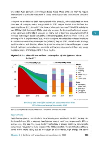  
Chapter 3 | Sectoral pathways to net-zero emissions by 2050 133
3
low‐carbon  fuels  (biofuels  and  hydrogen‐based  fuels).  These  shifts  are  likely  to  require 
interventions to stimulate investment in supply infrastructure and to incentivise consumer 
uptake.  
Transport has traditionally been heavily reliant on oil products, which accounted for more 
than  90%  of  transport  sector  energy  needs  in  2020  despite  inroads  from  biofuels  and 
electricity (Figure 3.22). In the NZE, the share of oil drops to less than 75% in 2030 and slightly 
over 10% by 2050. By the early 2040s, electricity becomes the dominant fuel in the transport 
sector worldwide in the NZE: it accounts for nearly 45% of total final consumption in 2050, 
followed by hydrogen‐based fuels (28%) and bioenergy (16%). Biofuels almost reach a 15% 
blending share in oil products by 2030 in road transport, which reduces oil needs by around 
4.5 million barrels of oil equivalent per day (mboe/d). Beyond 2030, biofuels are increasingly 
used for aviation and shipping, where the scope for using electricity and hydrogen is more 
limited. Hydrogen carriers (such as ammonia) and low‐emissions synthetic fuels also supply 
increasing shares of energy demand in these modes. 
Figure 3.22 ⊳ Global transport final consumption by fuel type and mode
in the NZE
 
IEA. All rights reserved.
Electricity and hydrogen-based fuels account for more than
70% of transport energy demand by 2050
Note: LDVs = Light‐duty vehicles; Other road = two/three wheelers and buses. 
Road vehicles 
Electrification plays a central role in decarbonising road vehicles in the NZE. Battery cost 
declines of almost 90% in a decade have boosted sales of electric passenger cars by 40% on 
average  over  the  past  five  years.  Battery  technology  is  already  relatively  commercially 
competitive. FCEVs start to make inroads in the 2020s in the NZE. The electrification of heavy 
trucks  moves  more  slowly  due  to  the  weight  of  the  batteries,  high  energy  and  power 
 30
 60
 90
 120
2020 2030 2040 2050
EJ
Other
Aviation
Shipping
Rail
Heavy trucks
LDVs
Other road
Hydrogen‐
based fuels
Bioenergy
Electricity
Fossil fuels
Consumption by fuel
2020 2030 2050
Consumption by mode
Fuels
Modes
IEA.
All
rights
reserved.
 